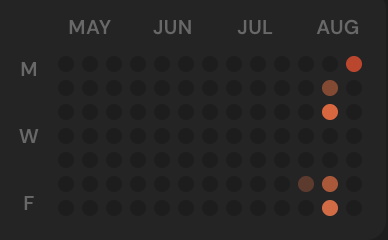 whispem_io's tweet photo. Been using @Promethee_io for a week now, and as someone with autism + ADHD, it's one of the rare focus tools that actually helps me anchor into my sessions.

Watching my consistency fill up as a heatmap is oddly satisfying 🔥 https://t.co/gxYZth8541
