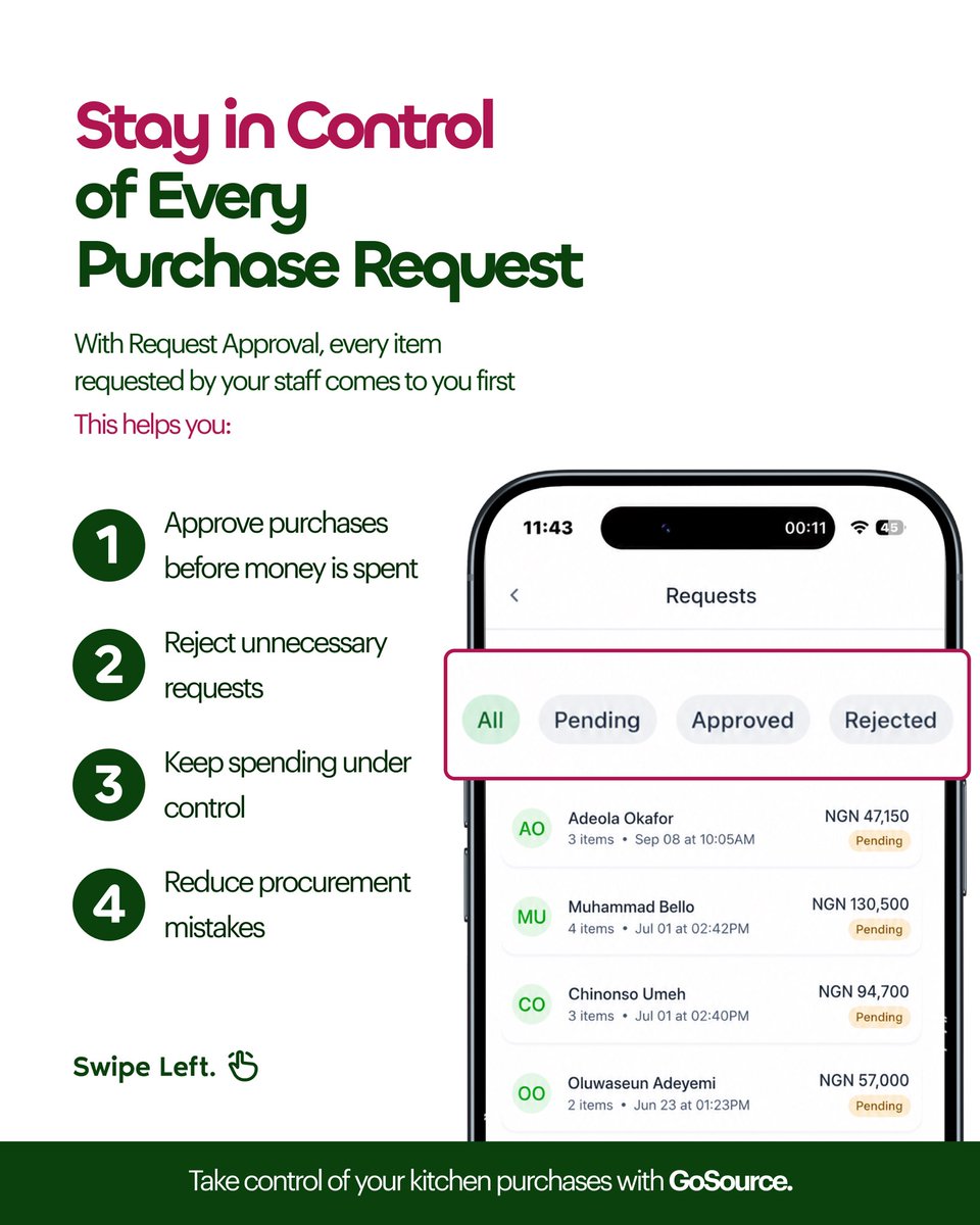 gosource_app's tweet photo. For many restaurants, caterers, and food vendors, profits don’t just disappear because of rising food prices,they disappear through purchases that aren’t properly tracked, approved, or monitored.

 With Request Approval feature you can: https://t.co/poO9TpXgaS
