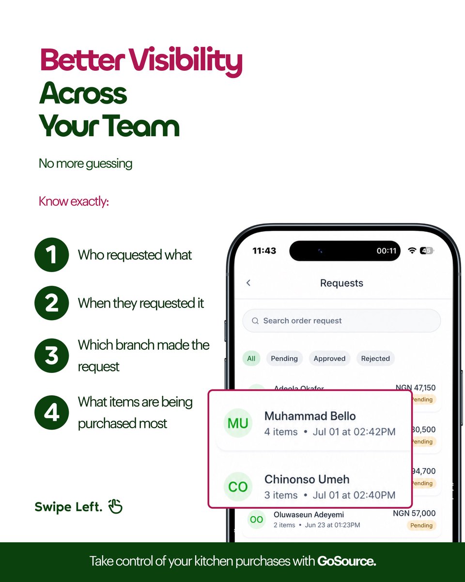 gosource_app's tweet photo. For many restaurants, caterers, and food vendors, profits don’t just disappear because of rising food prices,they disappear through purchases that aren’t properly tracked, approved, or monitored.

 With Request Approval feature you can: https://t.co/poO9TpXgaS