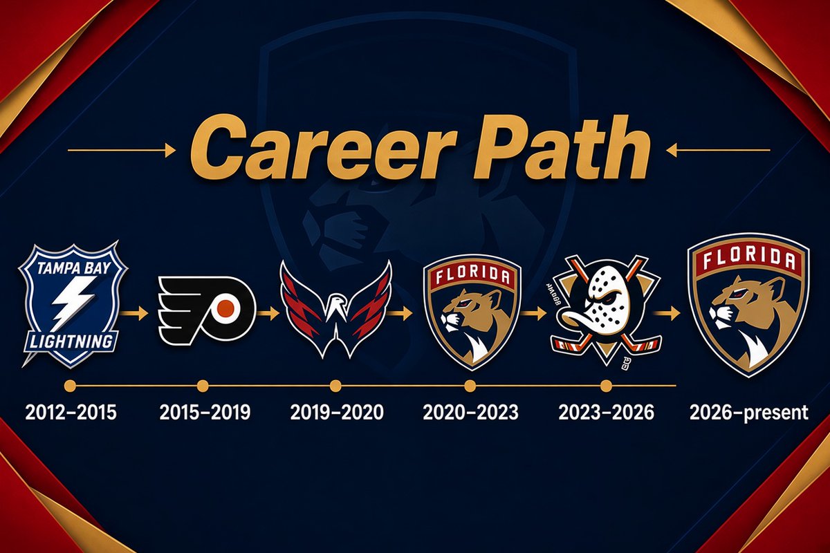 GriffinzPlay's tweet photo. Day 4 of guess the NHL player 
Do you know who it is https://t.co/2Dy3VVqyUH