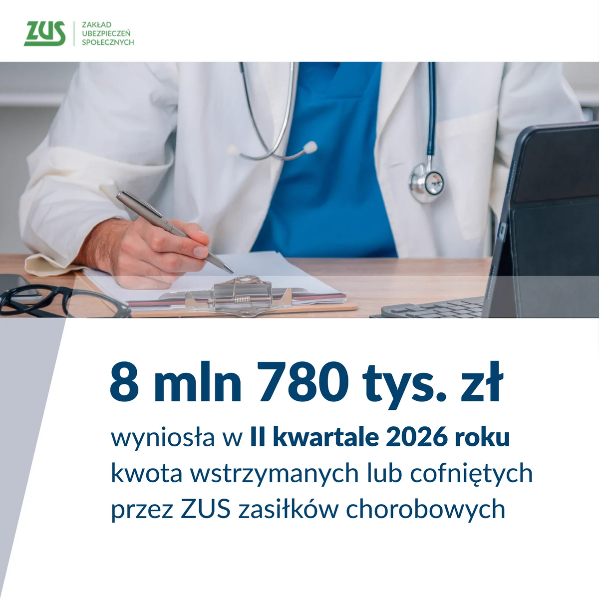 Grafika ZUS z informacją, że 8 mln 780 tys. zł wyniosła w II kwartale 2026 roku kwota wstrzymanych lub cofniętych przez ZUS zasiłków chorobowych. W górnej części zdjęcie, na którym widać postać w białym fartuchu, z przewieszonym stetoskopem, która notuje na kartce. Na pierwszym planie na biurku stoi tablet. W lewym górnym rogu zielony logotyp ZUS.