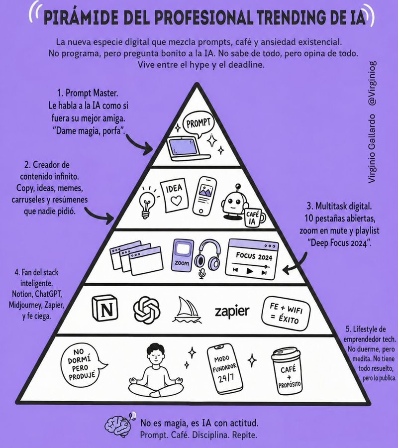 virginiog's tweet photo. Por mi trabajo me encuentro con jóvenes que creen que el mundo será suyo por que dominan el último LLM (y quien sabe quizás tengan razón)

Tienen otra visión  del mundo y una nueva  

Pirámide de Maslow de lo que es realmente relevante  😎 https://t.co/8bU3LbD1DS
