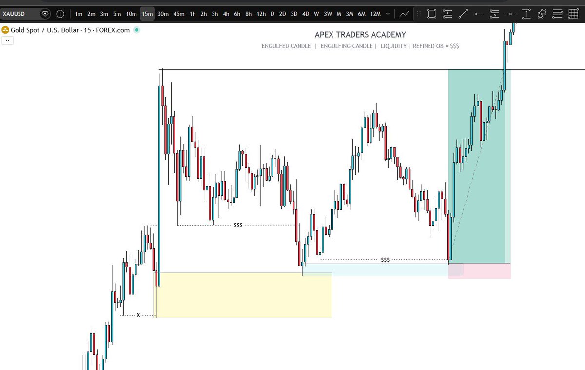 somtobillions's tweet photo. @TRADEWITH_DAVID Caught like a thief though I traded the confirmation entry , I’m not an aggressive trader https://t.co/vPlkOoS6BE