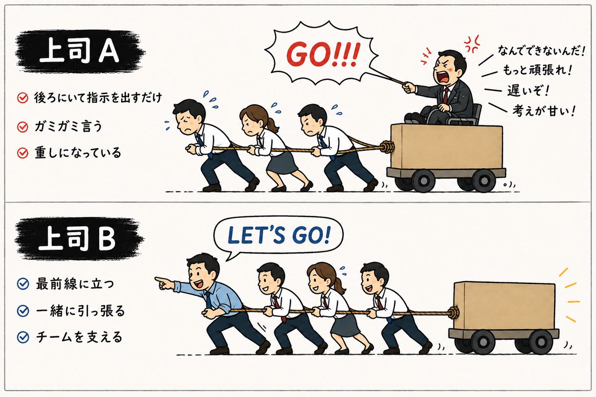 jin_compass's tweet photo. 上：私が思う最悪な上司
下：私が思う理想の上司 https://t.co/qye4TFxSXN