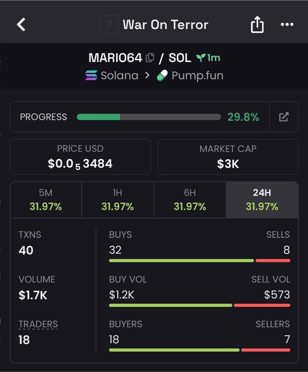 doganayodabass's tweet photo. $3K → $354K.

That was $MARI064. 🔥

Missed the entry? Don’t chase it.

Wait for the next setup.

Follow + DM me now to get into my TG before the next call. 👀

Ca
CX2v7JSHJQDcNooubzzvZG8TPaDwbaPgfzcXRSWJpump
#Crypto #Dewtee #helevier #Solana https://t.co/PLS93D5RMP