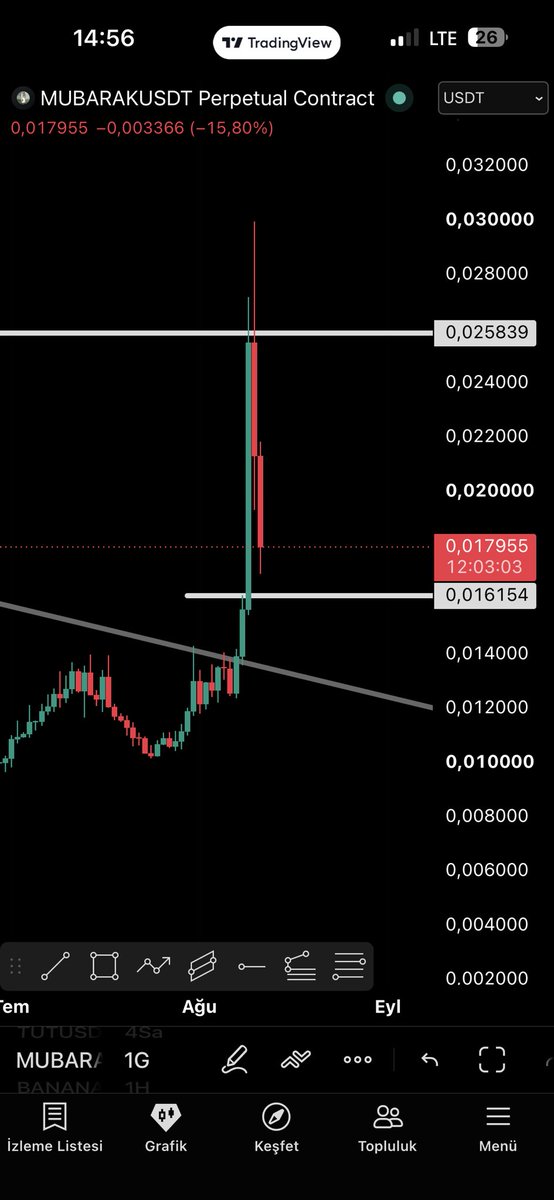 kayaorhun26's tweet photo. Daily breakout, correction into the OTE zones. 📈⬆️ @Ryker_Crypto https://t.co/OpHQMnVhoF