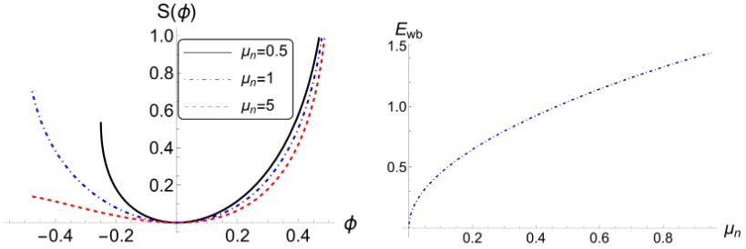 Plasma_MDPI's tweet photo. 🌌New Publication!
📘 Wave-Breaking Limits of Arbitrary-Amplitude Nonlinear Periodic Electrostatic Waves in a Relativistically Degenerate Electronegative Plasma
📖 Read: https://t.co/LWao7tKo5n
#PlasmaPhysics #Plasma #Physics #NonlinearWaves #Relativity https://t.co/2oDk5z62iY