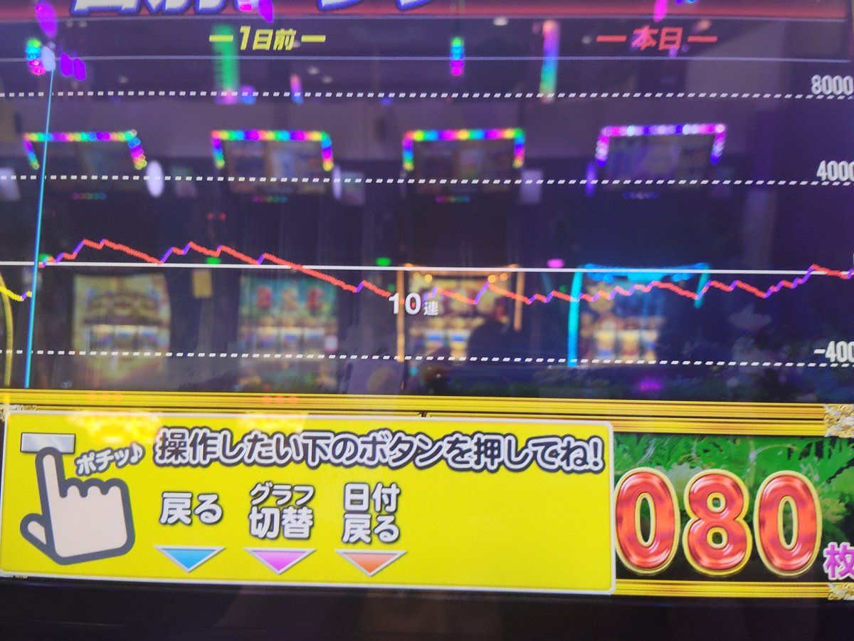 bachi3900's tweet photo. ダメだったけど換金ギャップ含む-300枚くらいの軽症で済んだ
確定は出なかったけど設定6断言出来るレベルの挙動だった https://t.co/hyBy2350NW