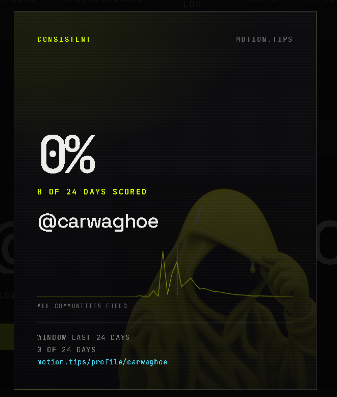 carwaghoe's tweet photo. New join 
Link : https://t.co/oIZCftkXZu 

@motiontip #motion https://t.co/H1RYRNVJO0