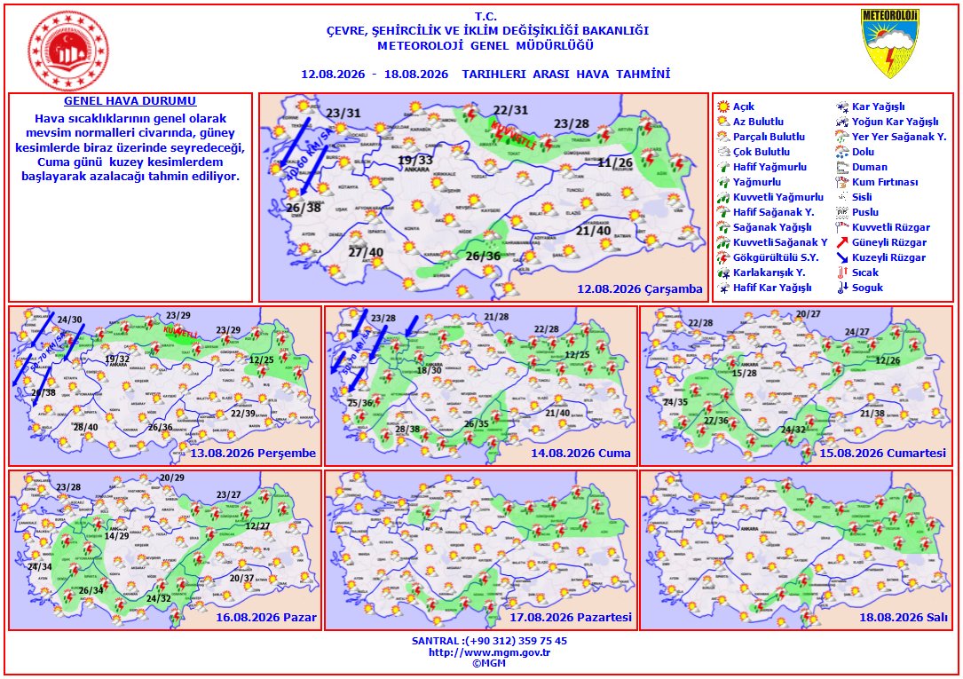 meteoroloji_twi's tweet photo. Haftalık Hava Tahmini
📆(12- 18 Ağustos 2026)
Hava sıcaklıklarının genel olarak mevsim normalleri civarında, güney kesimlerde biraz üzerinde seyredeceği, Cuma günü kuzey kesimlerdem başlayarak azalacağı tahmin ediliyor. https://t.co/eVCUlNFFBT