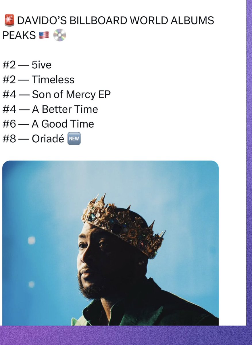 Theplaymag1's tweet photo. Davido’s ‘ORIADE’ debuts at #8 on the Billboard World Albums Chart! 🌍📈

OBO continues to take Afrobeats to the world. 🇳🇬🔥

#Davido #Oriade #Billboard #Afrobeats https://t.co/tM3ompdk9V