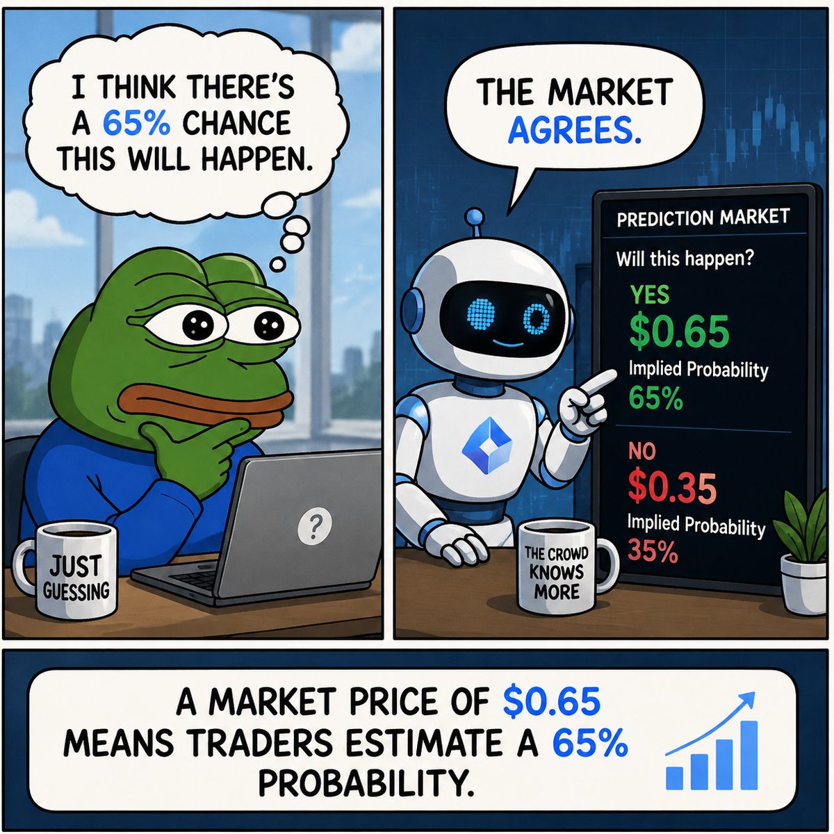 DeepSageApp's tweet photo. A market price of $0.65 means traders estimate a 65% probability.
#deepsage https://t.co/pKRju7e1WP