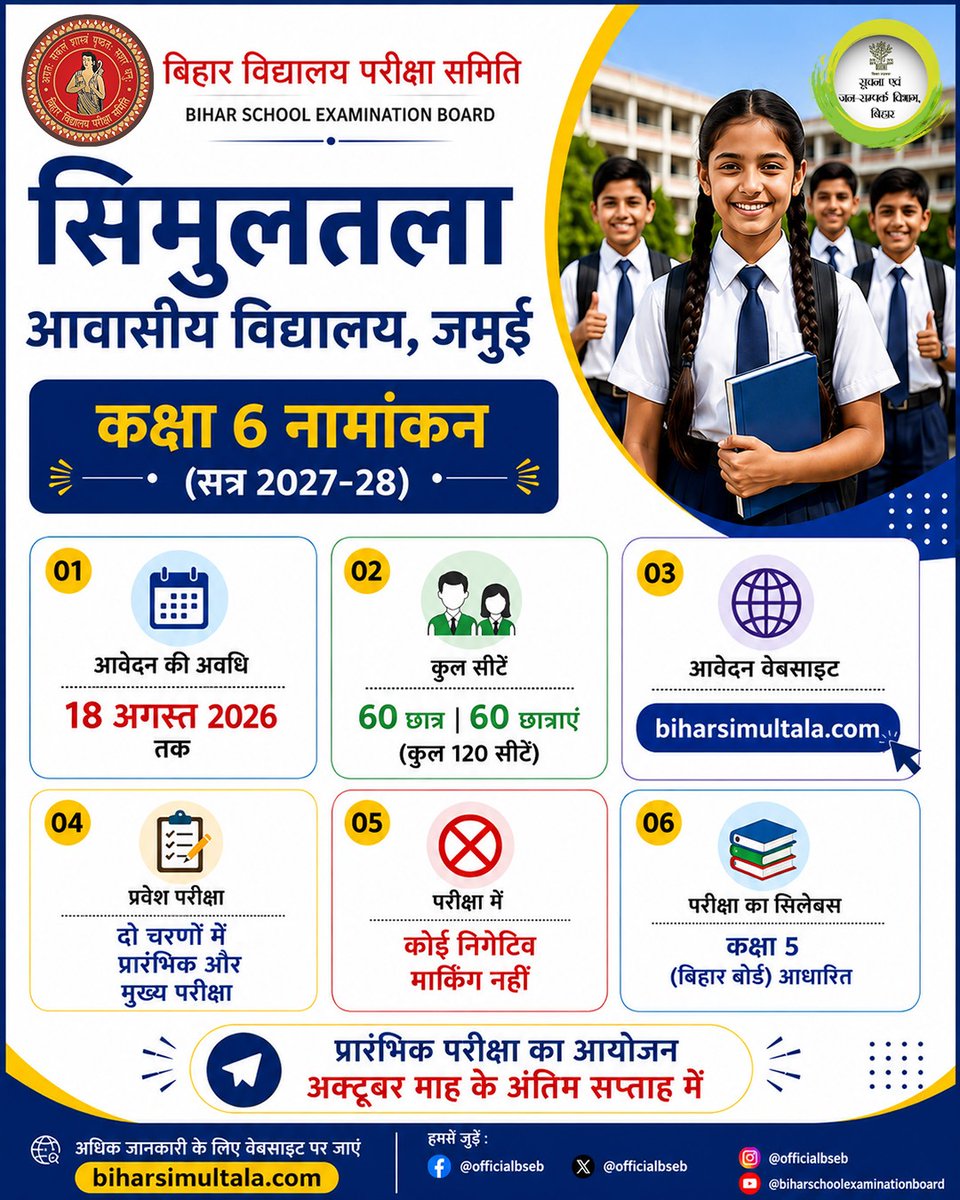 IPRDBihar's tweet photo. अभिभावकों के लिए आवश्यक सूचना।

जमुई स्थित सिमुलतला आवासीय विद्यालय, कक्षा 6 में नामांकन के लिए 18 अगस्त, 2026 तक करें ऑनलाइन आवेदन, अक्टूबर माह में होगी प्रारंभिक परीक्षा।

@samrat4bjp 
@BiharEducation_ 
#SimultalaAwasiyaVidyalaya
#EntranceExamination
#Stundent
#jamui https://t.co/c7jeoYwCow