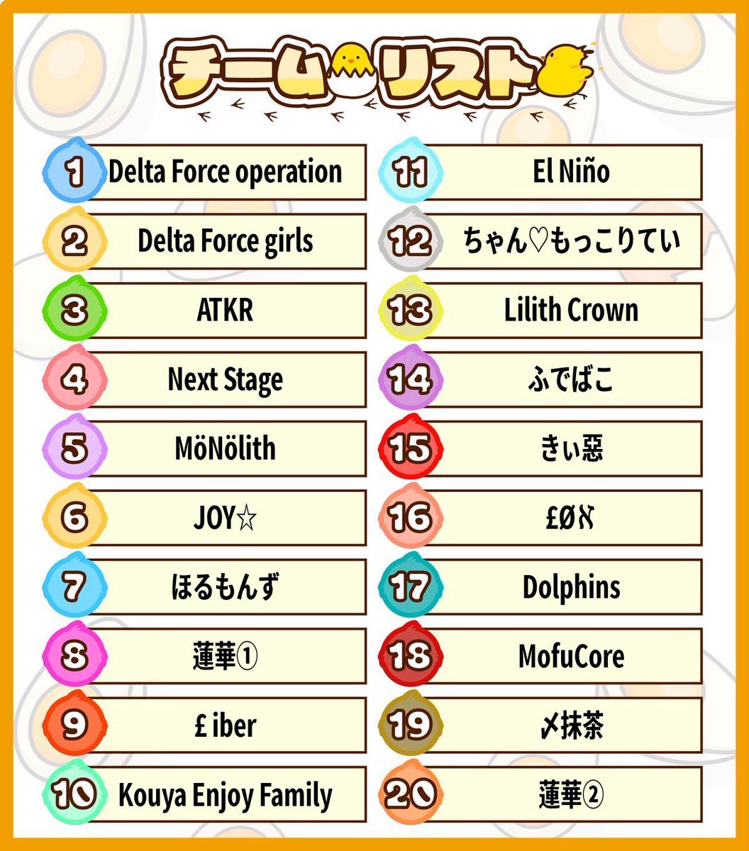 sumeragi_eni's tweet photo. 本日22時～エニ配信☘️

PPL～ぴよ🐣ぴよ🐥りーぐ～Day2

🥇Liber
🥈El Niño 

LiberがDay1絶好調で1歩リード‼️
🥈以降はほぼ横ばい‼️

Liberが点差をつけるのか⁉️
それとも追い抜きがあるのか⁉️

Day2何が起こる…⁉️

https://t.co/I2QJcFkL6R https://t.co/wgeIK2RVXh