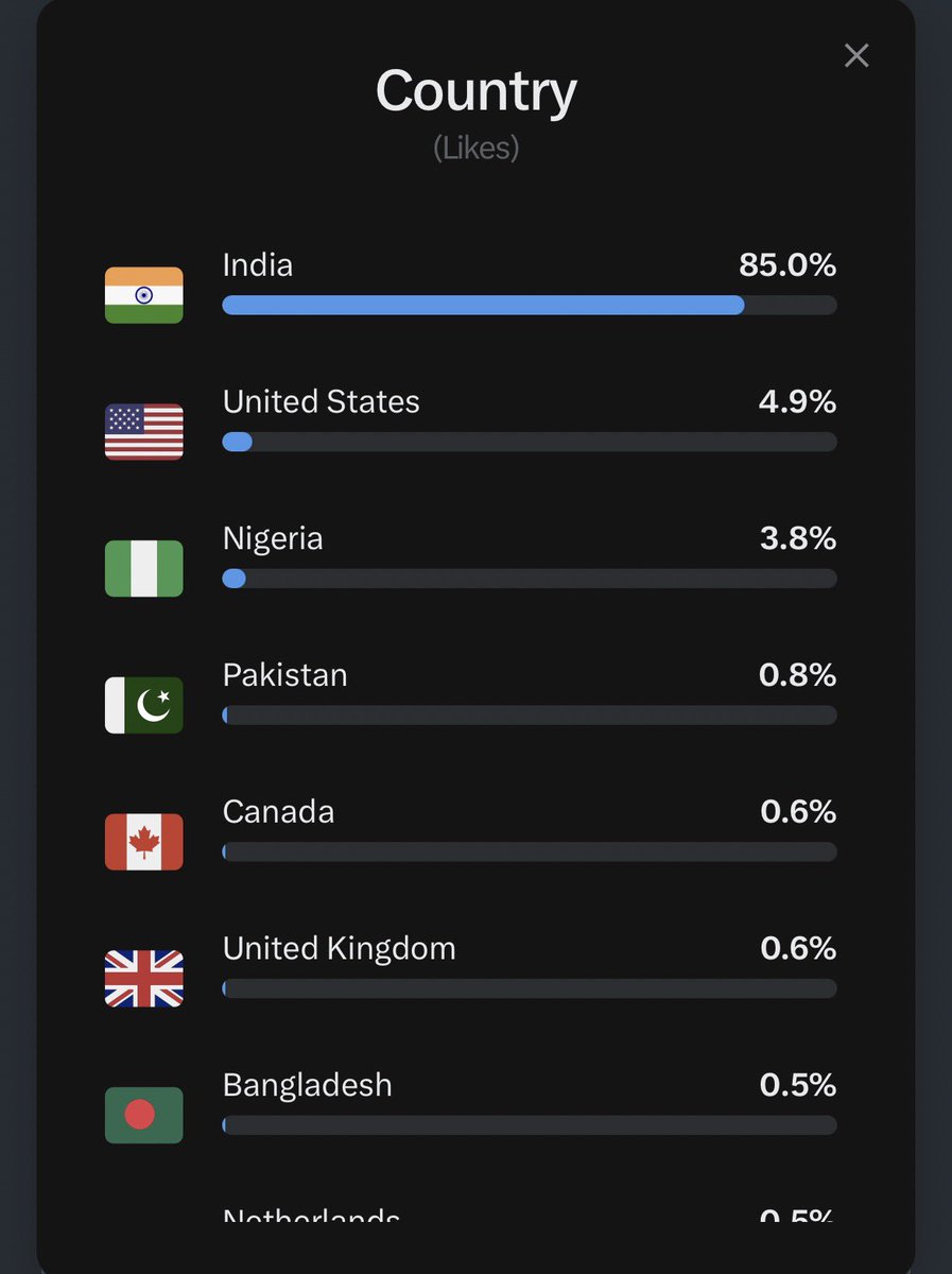 Kashyap_Talks's tweet photo. Trump really put a 4.9% tariff on my content🤣😂🇺🇸📈 https://t.co/JFaKexIqdv