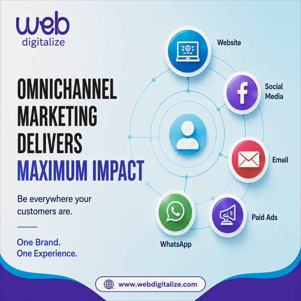 WebDigitalize's tweet photo. Be everywhere your customers are. 🌐📱

Omnichannel Marketing connects your Website, Social Media, Email, WhatsApp &amp; Paid Ads into one seamless customer journey—driving better engagement, higher conversions, and stronger brand loyalty.

One Brand. One Experience. Maximum Impact. https://t.co/RsiNciufPJ