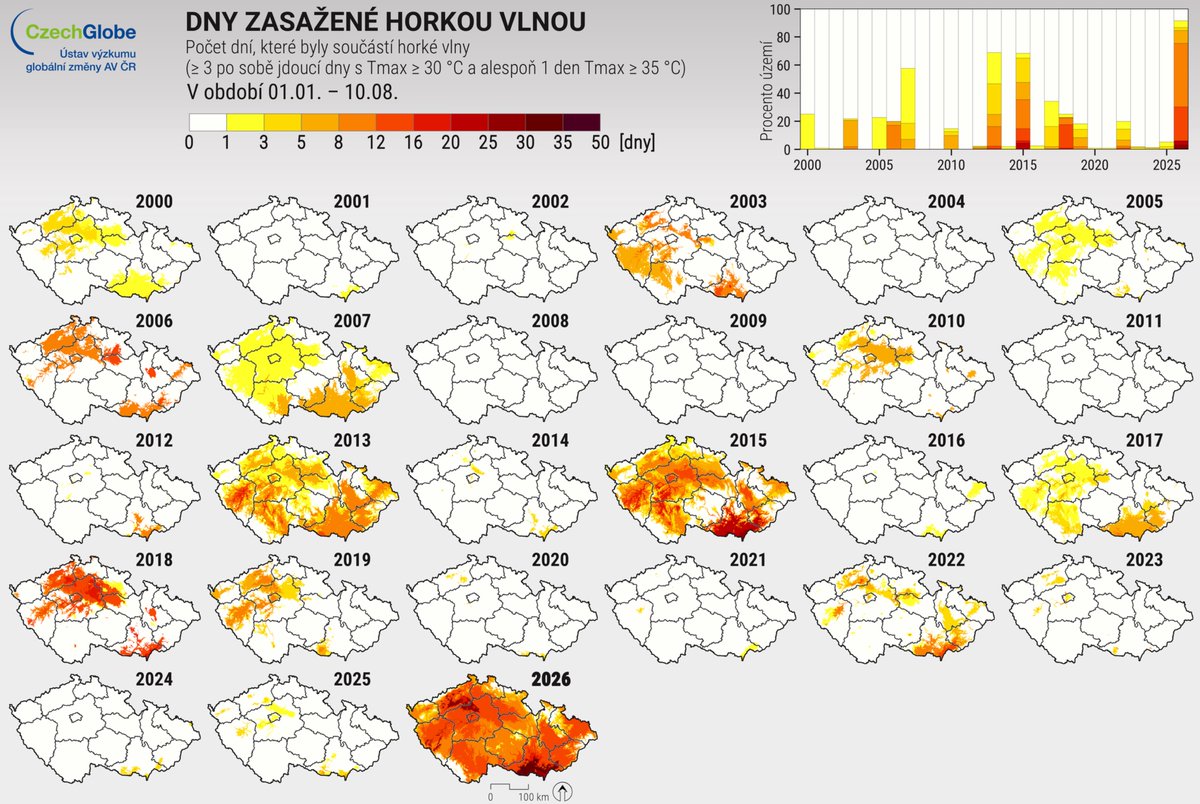 faktaoklimatu's tweet photo. Jak moc výjimečné léto prožíváme? 

Pokud budeme porovnávat počet dnů, kdy panovaly na území ČR vlny veder, rok 2026 je mimořádný. (I když ještě neskončil.)

A rovnou připomeňme, že s růstem průměrné globální teploty extrémně teplých dnů přibývá, naopak chladných dnů ubývá. https://t.co/knFSV5K7wy