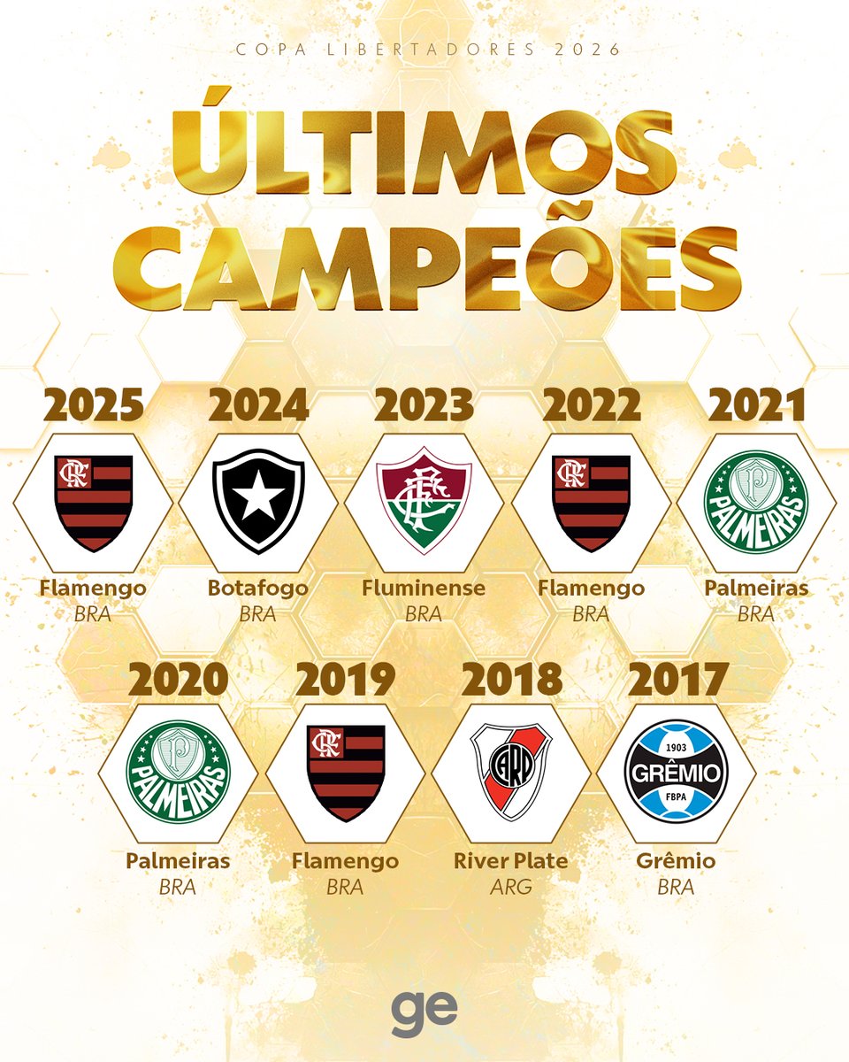 geglobo's tweet photo. 🔙🏆 Começa nesta terça-feira mais um mata-mata da Libertadores! Estes foram os últimos campeões. Seu time está aí?

#futebol #libertadores #ge https://t.co/OW116JNuyY