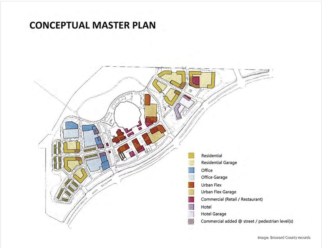 DavidA925's tweet photo. 🚨 BIG PLANS AROUND AMERANT BANK ARENA

Broward County has submitted plans that could transform the 154-acre area surrounding the Florida Panthers’ home into a massive 24/7 mixed-use destination.

The proposal could include:
🏠 1,400 apartments
🏨 600 hotel rooms
🏢 1.62M sq. ft. of office/education space
🛍️ 300K sq. ft. of commercial space
🌳 New green & public spaces
🚌 Transit hub with express service to Miami

Amerant Bank Arena would remain, with much of the development replacing portions of the current parking lots.

The Panthers say they’re in the early stages of discussions with Broward County and Sunrise.

Sunrise City Commission will consider the land-use changes on August 11.

Could the Panthers eventually have their own arena district? 👀🐆