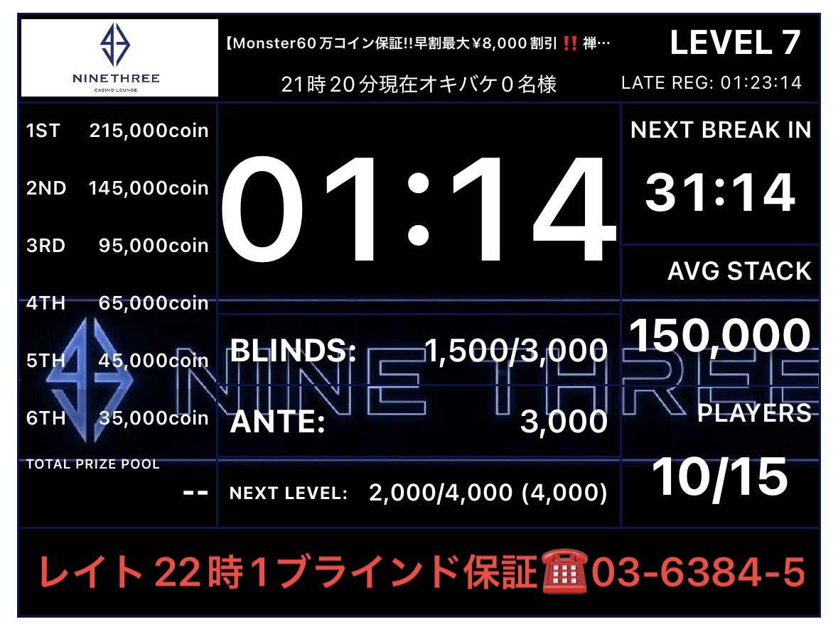POKER_93's tweet photo. 🌪️💥台風ハイパー高オッズ警報💥🌪️
🚨🚨大大大チャンススリー🚨🚨
⚠️レイトまで残り40分程⚠️
⚠️現在アクティブ10名様⚠️
⚠️インマネ6位から⚠️
⚠️オキバケ0名様⚠️
✨総額60万coin保証✨

置きバケ1ブランド保証✨
レイト後も25BBでご参加していただけます✨
お電話お待ちしております✨
☎️ 03-6384-5374

🆕Monster60万コイン保証!!早割最大¥8,000割引!!禅サテライト!!

レイトまで残り40分ほど‼️

✨現在10名様で進行中✨

⭐️10万点持ちスタート
⭐️プライズは当日お会計使用可能
⭐️3名様揃い次第スタート
⭐️ストラクチャー改良済み
⭐️ダブルデックでハンド数アップ

18:00 スタート
22:00レイトレジスト（エントリー）
22:40レイトレジスト（リエントリー）

♦プライズ♦
1位　215,000コイン
2位　145,000コイン
3位　95,000コイン
4位　65,000コイン
5位　45,000コイン
6位　35,000コイン

🆕12,000コイン=93オリジナルTシャツ変換可能✨
10,000コイン=1weekパスと変換可能、上限なし
※1weekパス=1日1トーナメント¥5,000割引(他割引と併用不可)

🎈エントリー¥24,000/100,000点
🎈リバイ/アドオン なし
🎈飛ぶまで飲み放題プラン¥2,200(ソフドリ・お酒)

皆様ご来店お待ちしております🙇