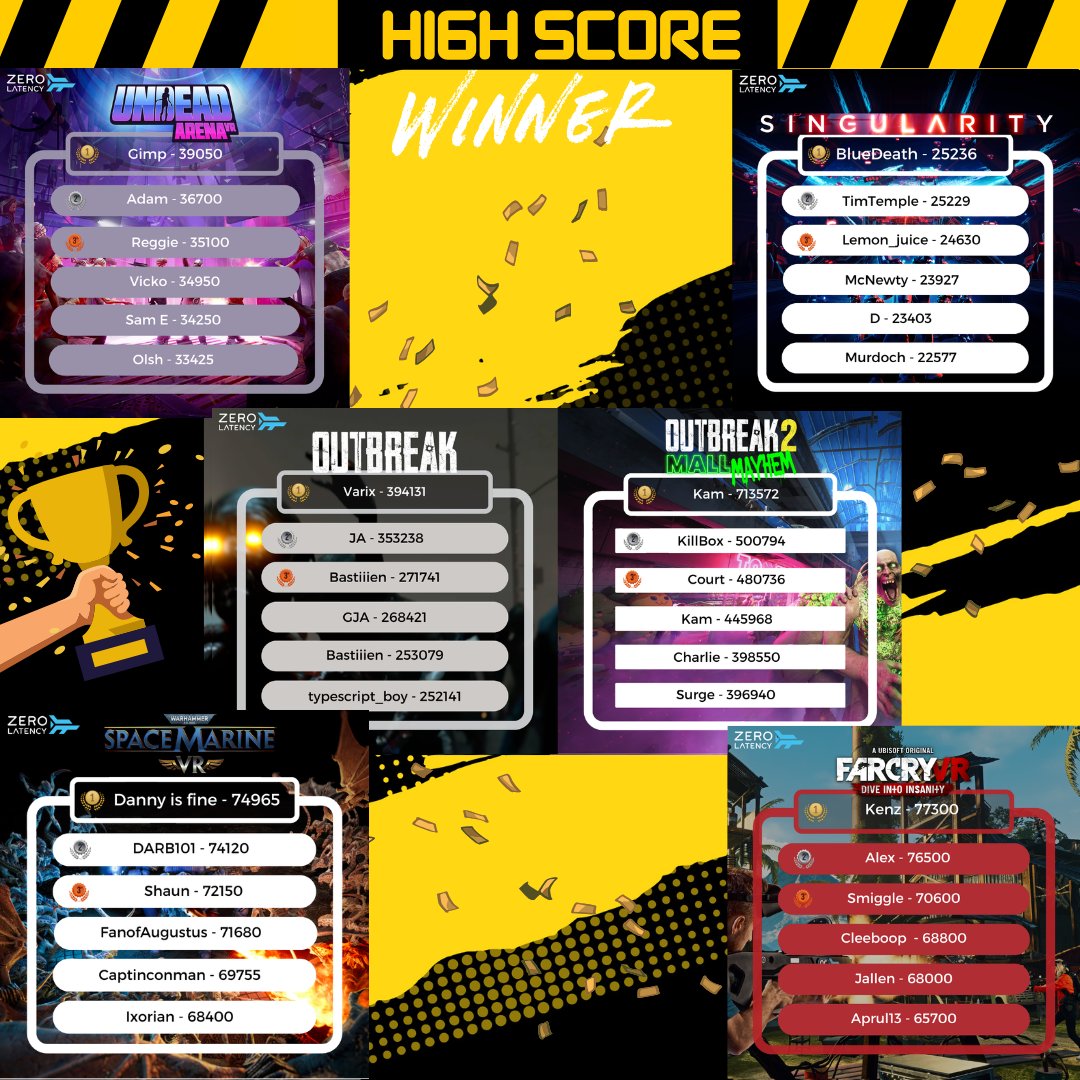 meetspacevr's tweet photo. 🏆 JULY HIGH SCORE WINNERS 🏆
🔥 Challenge your squad.
🔥 Beat your personal best.
🔥 Take the top spot.
👇 Tag the one friend who thinks they're unbeatable... then prove them wrong.
#meetspaceVR #VRGaming #FreeRoamVR #GamingChallenge #Leaderboard #HighScore #SquadGoals https://t.co/wNVbRsiCwc
