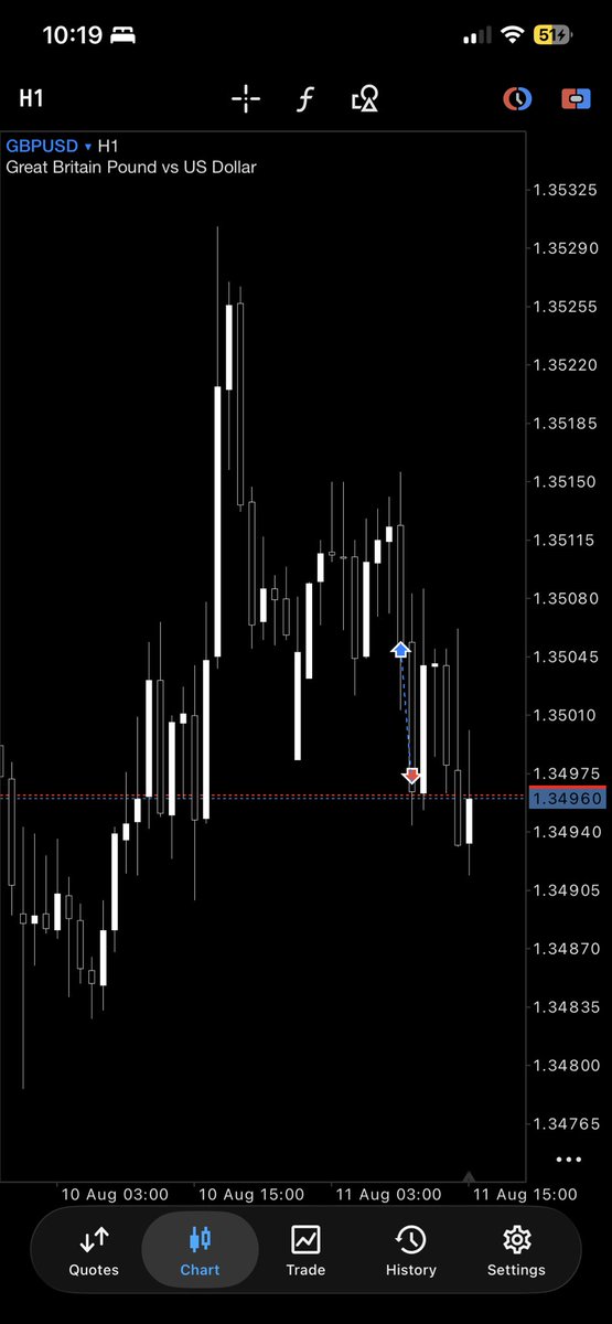 enztrds's tweet photo. Took it on this account as well -100$ https://t.co/12imlQ23me
