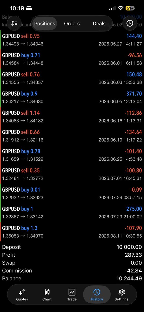 enztrds's tweet photo. Took it on this account as well -100$ https://t.co/12imlQ23me
