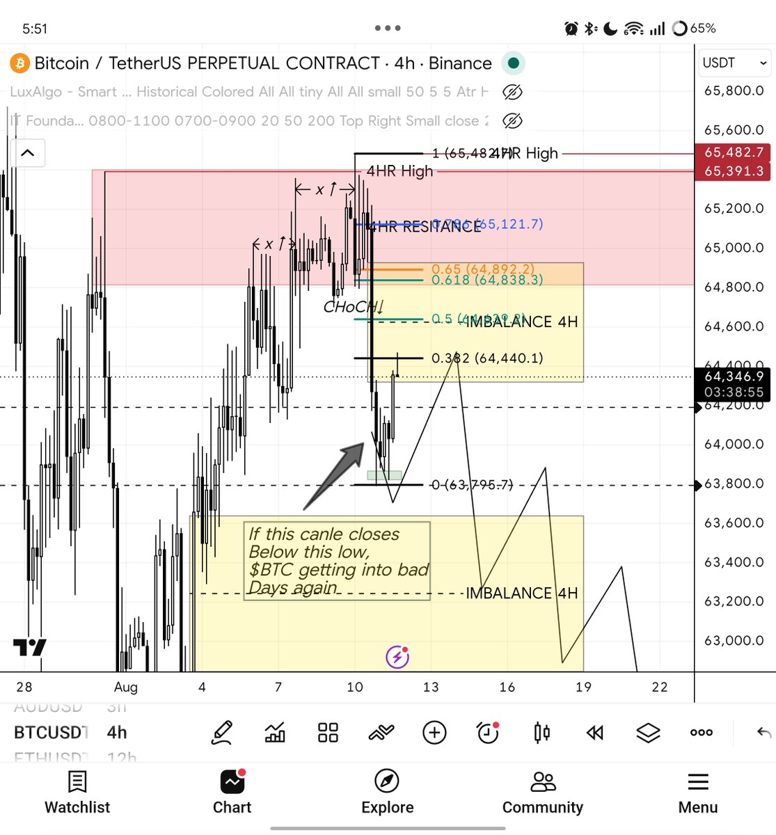 CryptoFuturesIQ's tweet photo. Ok now. Let's push the $BTC Down, ok?? https://t.co/HKLKJLEWSN