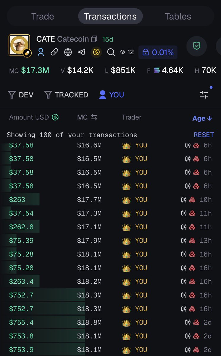 MarzDaTroller's tweet photo. Gcate.

We buy dips, shill, and HODL. been doing this since 2M.

anything sub 500M is free.

I’ll come back to this post. https://t.co/zrGneTlYm0