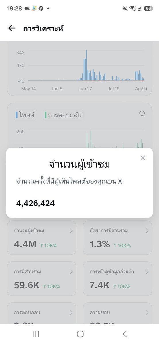 mamiinongfirst's tweet photo. คุยอะไรกันดีทุกคน อยาก 5M แล้ว 🥹 https://t.co/8VN81AK04n
