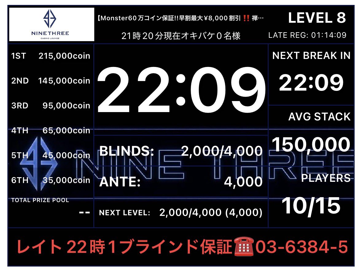 POKER_93's tweet photo. 🌪️💥台風ハイパー高オッズ警報💥🌪️
🚨🚨大大大チャンススリー🚨🚨
⚠️レイトまで残り30分程⚠️
⚠️現在アクティブ10名様⚠️
⚠️インマネ6位から⚠️
⚠️オキバケ0名様⚠️
✨総額60万coin保証✨

置きバケ1ブランド保証✨
レイト後も25BBでご参加していただけます✨
お電話お待ちしております✨
☎️ 03-6384-5374

🆕Monster60万コイン保証!!早割最大¥8,000割引!!禅サテライト!!

レイトまで残り30分ほど‼️

✨現在10名様で進行中✨

⭐️10万点持ちスタート
⭐️プライズは当日お会計使用可能
⭐️3名様揃い次第スタート
⭐️ストラクチャー改良済み
⭐️ダブルデックでハンド数アップ

18:00 スタート
22:00レイトレジスト（エントリー）
22:40レイトレジスト（リエントリー）

♦プライズ♦
1位　215,000コイン
2位　145,000コイン
3位　95,000コイン
4位　65,000コイン
5位　45,000コイン
6位　35,000コイン

🆕12,000コイン=93オリジナルTシャツ変換可能✨
10,000コイン=1weekパスと変換可能、上限なし
※1weekパス=1日1トーナメント¥5,000割引(他割引と併用不可)

🎈エントリー¥24,000/100,000点
🎈リバイ/アドオン なし
🎈飛ぶまで飲み放題プラン¥2,200(ソフドリ・お酒)

皆様ご来店お待ちしております🙇