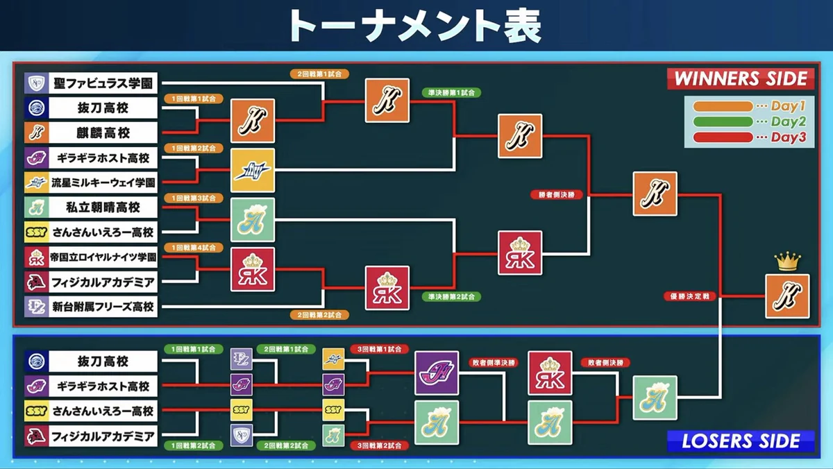 虹 s 速報