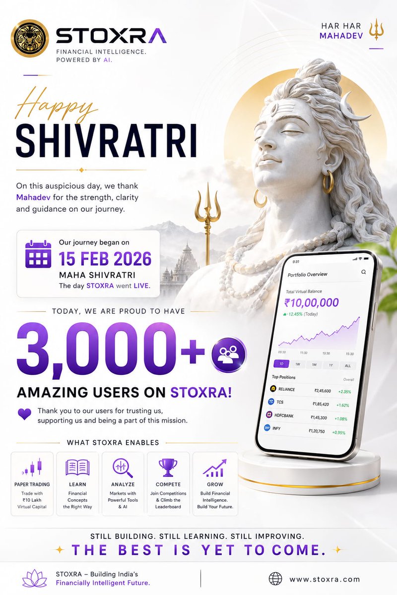 Stoxra's tweet photo. A meaningful beginning on Mahashivratri, a journey driven by innovation and learning.
Today, 3,000+ users are part of the growing STOXRA community. 

#STOXRA #STOXRAJourney #Mahashivratri #Growth #Innovation #Trading #Investing https://t.co/GhNBiW721f