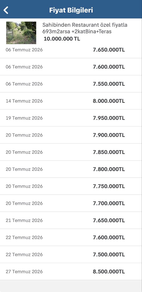SimonOpX's tweet photo. @ibrahimkynoglu @AyhanDadaloglu @snshn5 Bu ilan en az 10 yıldır satılık! 😄
Haziran 2024’te: 5 milyon TL.
Şimdi: 10 milyon TL.
Satılmadı… sadece fiyatı iki katına çıktı. 😉👊 https://t.co/h7cNeWpWWu