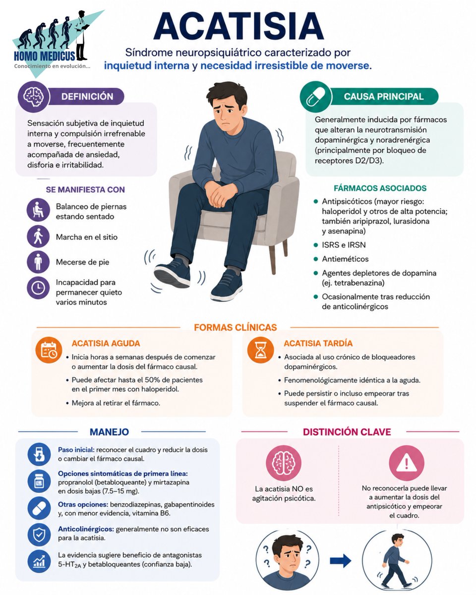 ENARM_intensivo's tweet photo. 📌ACATISIA

#ENARM_INTENSIVO #ESTUDIA_MEDICINA
Saber  más👇
https://t.co/NQS2G3fhub https://t.co/0eSrD3lvdO