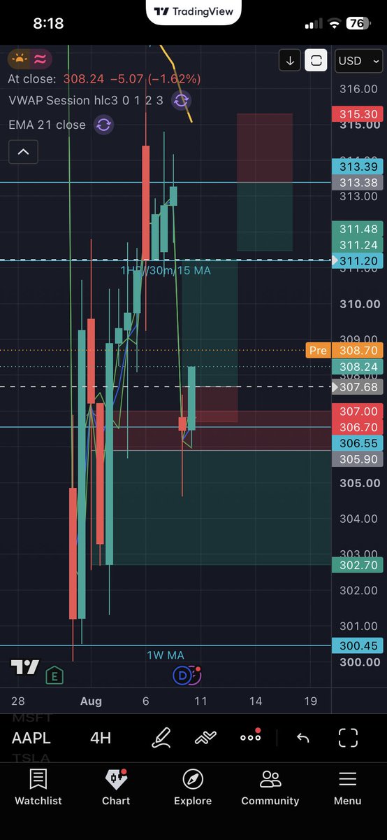NeirLiquidates's tweet photo. $SPY & $SPX still bullish this week.

Here are some of my long entries for $APPL & $GOOGL this week.

$APPL Entry 1= Long Above $307.68 TP= $311-$315

Entry 2= above $317-$320 TP = $328

$GOOGL Entry 1 Long= Above $357.64 TP = $360.85-$365.08.

Entry 2= Above $360.86 TP = $365.08

Here are my bearish entries just in case.

$APPL Entry Short= Below $306.55 TP= $302.70-$300

$APPL Short Entry 2 = Below $315.30 TP= $311.20

$GOOGL Short Entry 1 = Below $352.57 TP = $347-$340.

Entry 2= below $365 TP= $357