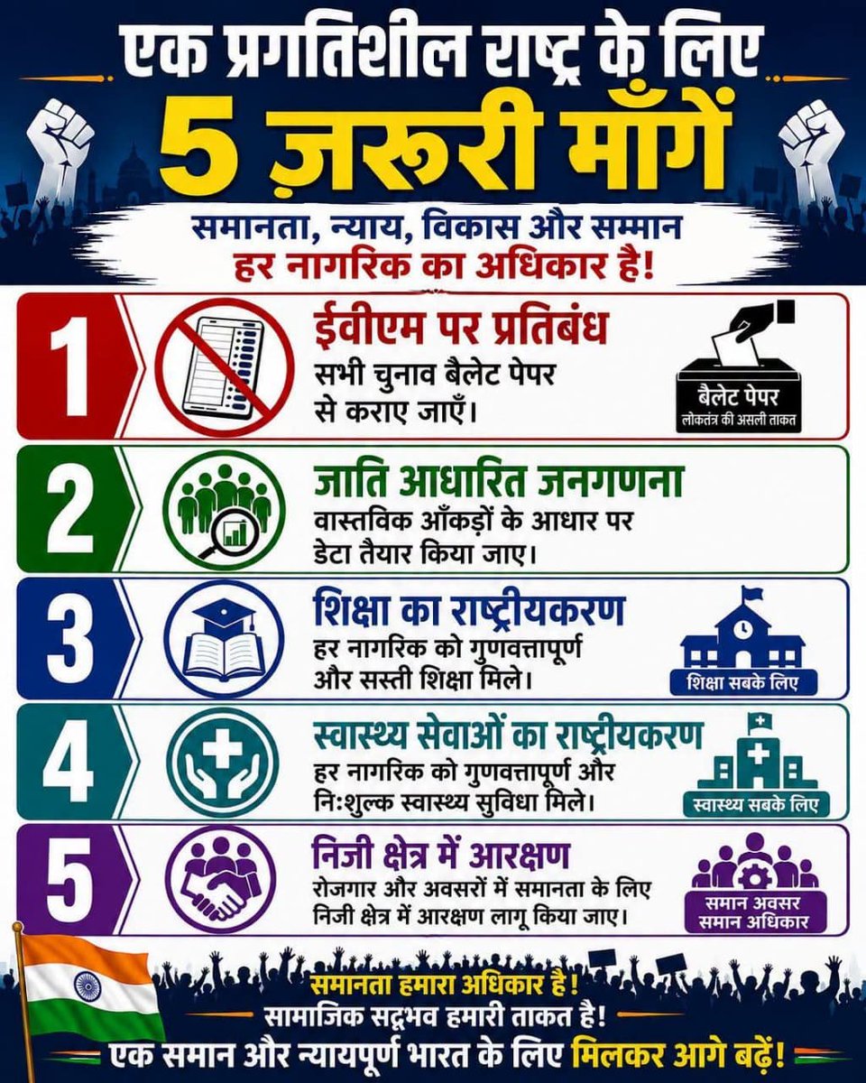 0Iel4vN3uhpA6vw's tweet photo. एक प्रगतिशील राष्ट्र के लिए 5 ज़रूरी माँगें ।।
#BAMCEF #BVM #BBM #प्रगतिशीलभारत #समानता #सामाजिकन्याय #जनआवाज़ #न्याय #लोकतंत्र #अधिकार #जातिगणना #शिक्षा #स्वास्थ्य #आरक्षण #भारत #SocialJustice #India #ProgressiveIndia #JayMoolnivasi #mustneed https://t.co/9vEFWd7tly