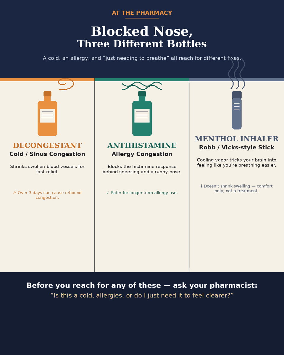 bage_maye's tweet photo. As a community pharmacist, I noticed: most people asking for a "blocked nose" remedy this week grabbed the same thing — without knowing why their nose was blocked, or what they were actually holding. 🧵 https://t.co/rfit5LBDvV