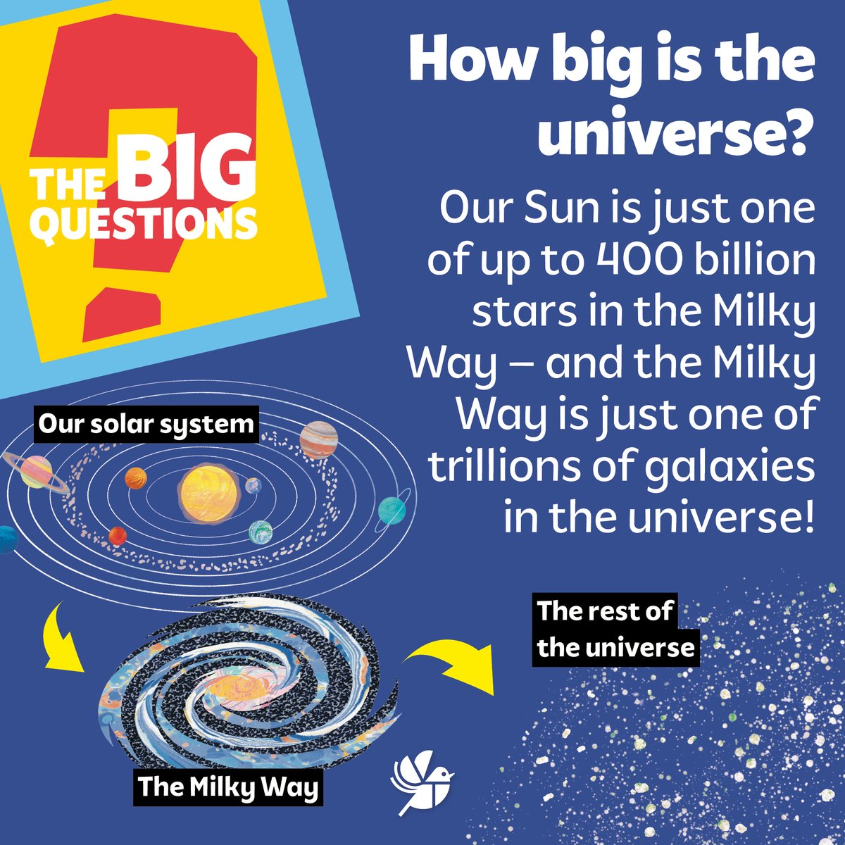 WhatonEarth_Mag's tweet photo. 🌕We're over the moon with this month's Big Question! 

Space is full of incredible surprises. Find out more in this month's issue! 🚀🌠 https://t.co/FhfzLVFpDq