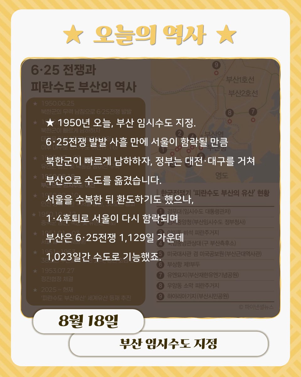bigstarsam's tweet photo. ★ 1950년 오늘, 부산 임시수도 지정. 6·25전쟁 발발 사흘 만에 서울이 함락될 만큼 북한군이 빠르게 남하하자, 정부는 대전·대구를 거쳐 부산으로 수도를 옮겼습니다. 서울을 수복한 뒤 환도하기도 했으나, 1·4후퇴로 서울이 다시 함락되며 부산은 6·25전쟁 1,129일 가운데 1,023일간 수도로 기능했죠 https://t.co/FlA28clXbM