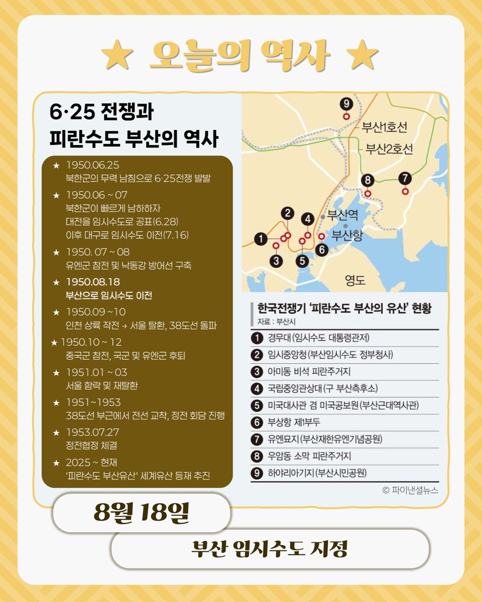 bigstarsam's tweet photo. ★ 1950년 오늘, 부산 임시수도 지정. 6·25전쟁 발발 사흘 만에 서울이 함락될 만큼 북한군이 빠르게 남하하자, 정부는 대전·대구를 거쳐 부산으로 수도를 옮겼습니다. 서울을 수복한 뒤 환도하기도 했으나, 1·4후퇴로 서울이 다시 함락되며 부산은 6·25전쟁 1,129일 가운데 1,023일간 수도로 기능했죠 https://t.co/FlA28clXbM