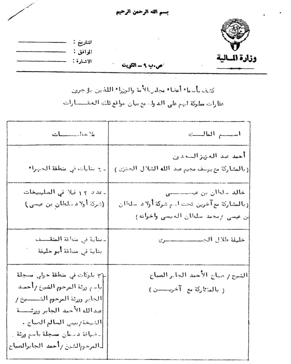Incognitonull0's tweet photo. من قبل أن يتم إلقاء اللوم على شخص لا يكلف الدولة 0.5% من صرف الميزانية و لم يضرك بأي شيء، لابد توجيه اللوم لبعض من هؤلاء من المحتكرين لعشرات السنين ⬇️  #الكويت #سحب_الجناسي https://t.co/WcBttCPIS4