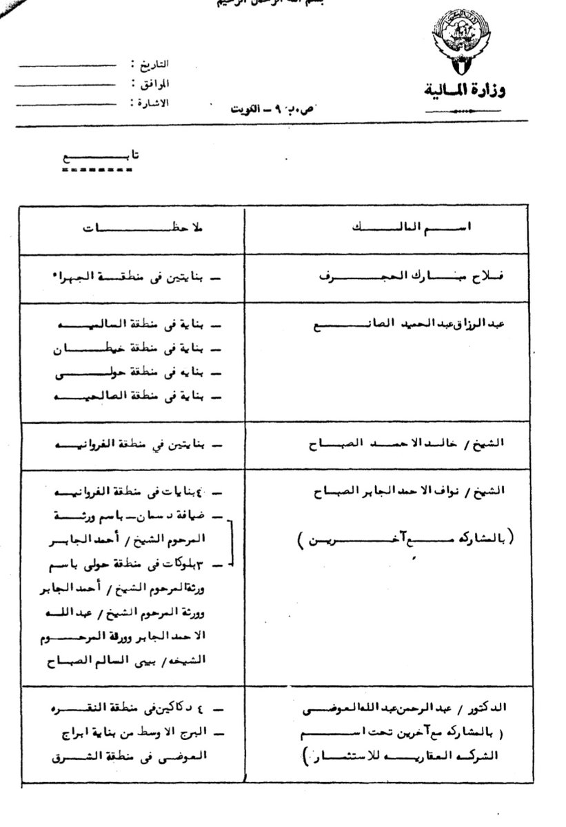 Incognitonull0's tweet photo. من قبل أن يتم إلقاء اللوم على شخص لا يكلف الدولة 0.5% من صرف الميزانية و لم يضرك بأي شيء، لابد توجيه اللوم لبعض من هؤلاء من المحتكرين لعشرات السنين ⬇️  #الكويت #سحب_الجناسي https://t.co/WcBttCPIS4