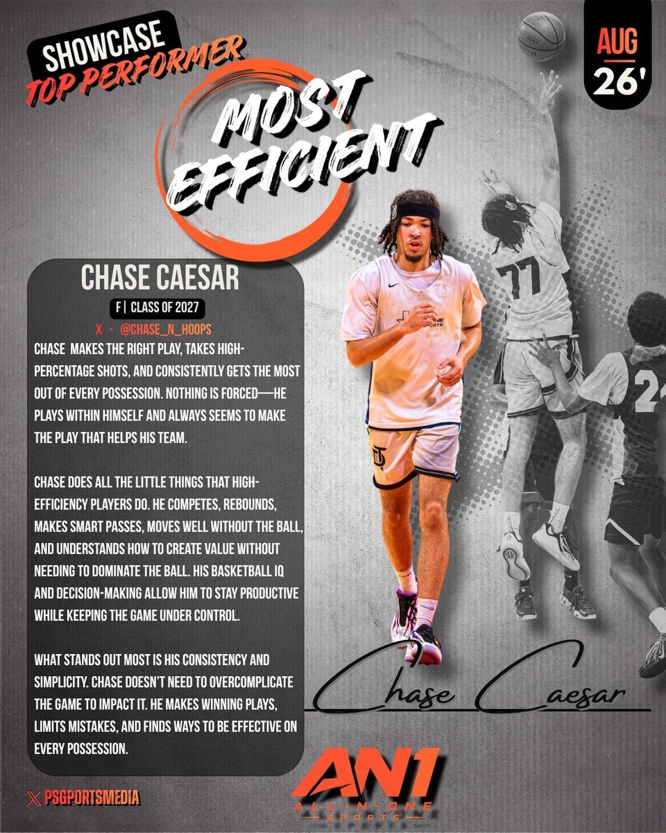AllNOneSports1's tweet photo. 🔥 Honors from the All-N-One College Showcase

Congrats to the following athletes who received an honor based on their performanceat camp:

▪️Frankie Santiago @Frankieydiel 
▪️Chase Caesar @chase_n_hoops
▪️Michael Chukwuneke @mchuckweneke2027 https://t.co/TSPdonjjqv