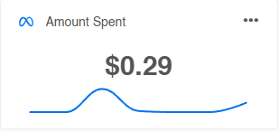 davidolic_'s tweet photo. $100K or GAY - Day 6

> 1st ever ad got whopping $0.29 spend in 5 days🤑
> submitted ad #2 (ai animation)
> scripted the 3rd

Turning this into a challenge
shoutout @chancl3x for the inspo https://t.co/W0WkH10Tab
