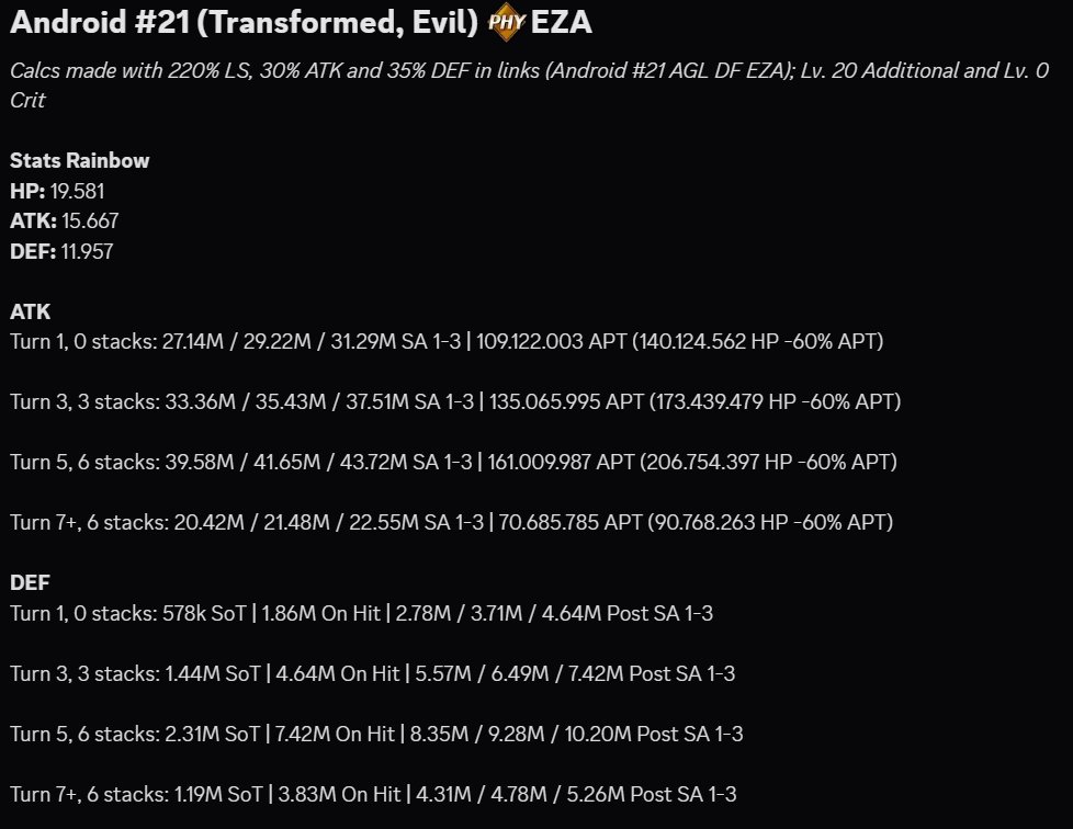 AdirnasTTV's tweet photo. Android 21 Evil PHY EZA Calcs
#DokkanBattle https://t.co/wVbspkyu0y