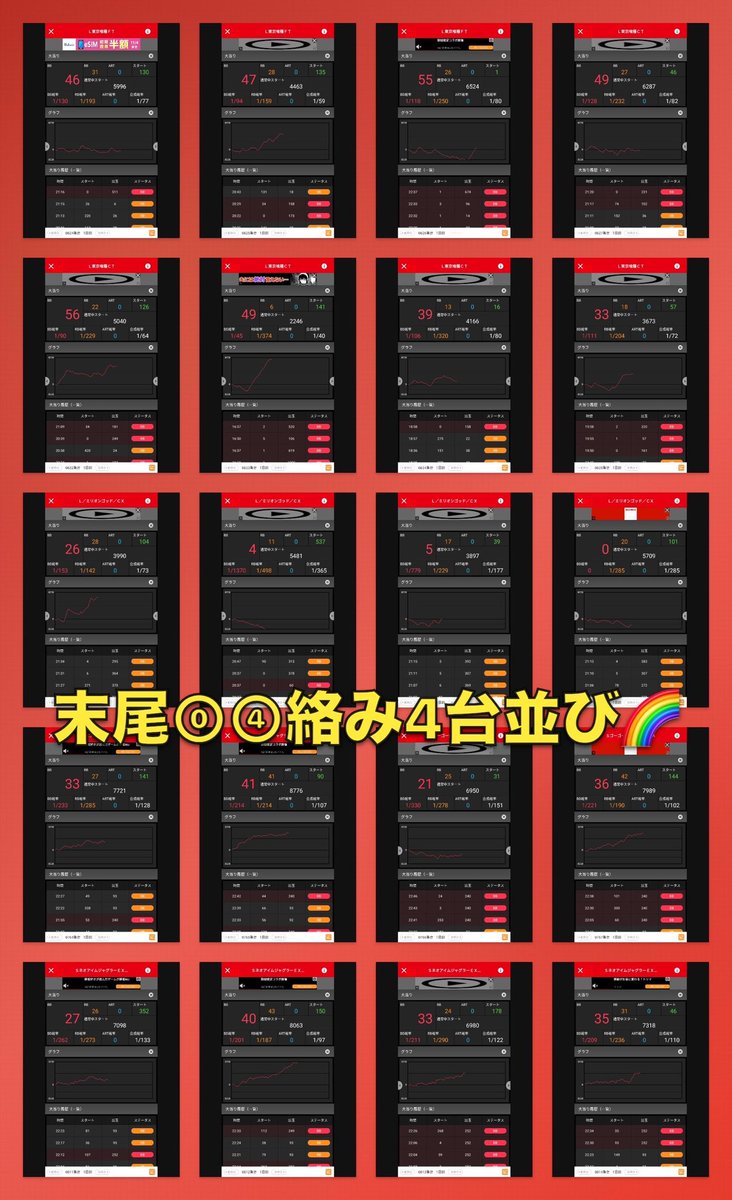 pachi_slohunter's tweet photo. 👾ガイの記録簿👾

8/10
マルハン亀有

✅⓪/④の日「BIG Fo Fo」🦉
✅池袋共闘🤝
✅新台入替初日🆕

【主要箇所】
全対象箇所🌈※単品含
勝率79% 34/43
総差枚＋114,900枚

★毎日ある全🌈
【オール🐢きむすろ】
⚔️カイジ 勝率1/2
↪︎3047・3048番台
※店長X➡トランプ絵文字

👾末尾⓪④絡み4台並び🌈（8箇所）
⚔️東京喰種 勝率2/4
📝平均＋1,150枚
↪︎624〜627番台
⚔️東京喰種 勝率4/4
📝平均＋4,275枚
↪︎632〜635番台
↪︎632番台＋5,300枚
↪︎633番台＋7,500枚
⚔️GOD 勝率2/4
↪︎654〜657番台
↪︎654番台＋6,500枚
⚔️ゴージャグ3 勝率3/4
📝平均＋2,075枚
↪︎764〜767番台
⚔️ネオアイム 勝率4/4
📝平均＋2,775枚
↪︎811〜814番台
⚔️炎炎2 勝率3/4
📝平均＋3,500枚
↪︎883〜886番台
↪︎886番台＋11,000枚‼️
※キャラ誕🎂レオナルド・バーンズ
⚔️カバネリ海門 勝率4/4
📝平均＋5,050枚
↪︎997〜1000番台
↪︎999番台＋7,800枚
↪︎1000番台＋6,700枚
⚔️カイジ／防振り 勝率3/4
📝平均＋1,500枚
↪︎3047〜3050番台
↪︎3050番台＋8,100枚

👾合同機種＆バラ機種🌈
⚔️防振り 勝率2/2
📝平均＋4,350枚
↪︎3049・3050番台
⚔️カイジ 勝率1/2
↪︎3047・3048番台
※毎日ある全・末尾⓪④絡み4台並びと重複

👾末尾⓪④pickup🌈
↪︎644・664・684・830・850番台
↪︎860・874・924・930・994番台
↪︎664番台＋7,300枚

👾1/2機種
⚔️沖ドキBLACK 勝率8/10
📝対象平均＋3,900枚
↪︎684・685・687・688番台
↪︎688番台＋5,900枚
⚔️攻殻機動隊 勝率2/3
📝対象平均＋2,900枚
↪︎977・978番台
⚔️邪神ちゃん 勝率1/2
📝対象平均＋10,500枚
↪︎3087番台＋10,500枚‼️
⚔️ディスクアップ2 勝率1/2
📝対象平均＋2,500枚
↪︎696番台

👾3台並び
⚔️スーパーリオエース2／ToLOVEるダークネス 勝率3/3
📝平均＋5,067枚
↪︎987〜989番台
↪︎987番台＋5,200枚
↪︎989番台＋5,200枚

👾機種pickup
⚔️東京喰種
↪︎596・601・624〜627・629番台
↪︎632〜635・637・639・644・645・648・649番台
📝対象平均＋2,965枚・勝率14/17
↪︎601番台＋5,900枚
↪︎639番台＋9,300枚
⚔️GOD
↪︎651・654〜657・661・664・669・672番台
📝対象平均＋3,756枚・勝率7/9
↪︎661番台＋16,100枚‼️
⚔️カバネリ海門
↪︎922・924・930・931・992・994番台
↪︎997〜1001番台
📝対象平均＋3,636枚・勝率10/11
↪︎992番台＋7,600枚

👾8,000G以上G数TOP10
🥇マイジャグV 726番台
↪︎9,012G
🥈ゴージャグ3 765番台
↪︎8,776G
🥉SAOⅡ 890番台
↪︎8,687G
🏅SAOⅡ 892番台
↪︎8,665G
🏅SAOⅡ 895番台
↪︎8,518G
🏅ネオアイム 830番台
↪︎8,509G
🏅マイジャグV 725番台
↪︎8,423G
🏅ゴージャグ3 763番台
↪︎8,376G
🏅ゴージャグ3 768番台
↪︎8,319G
🏅炎炎2 884番台
↪︎8,215G

👾連日好調台
✨5日連続プラス差枚✨
⚔️東京喰種 596番台
⚔️沖ドキBLACK 682番台
⚔️ミスタージャグラー 799番台
⚔️ネオアイム 818番台
⚔️バイオRE:3 964番台
✨4日連続プラス差枚✨
⚔️とある魔術の禁書目録2 609番台
⚔️東京喰種 629・633・634番台
⚔️マイジャグV 731番台
⚔️ファンキージャグラー2 748番台
⚔️ジャグラーガールズ 793番台
⚔️ネオアイム 825番台
⚔️ヴヴヴ2 859番台
⚔️戦国乙女5 875番台
⚔️炎炎2 886番台
⚔️アズールレーン 969番台
⚔️カバネリ海門 999番台

👾ジャグラーpickup
⚔️マイジャグV
↪︎709・726番台
⚔️ファンキージャグラー2
↪︎737・750・751・755番台
⚔️ネオアイム
↪︎819番台

👾単品pickup
⚔️ヤバチバ
↪︎680番台＋9,200枚
⚔️からくりサーカス2
↪︎837番台＋13,600枚‼️
⚔️ヴヴヴ2
↪︎865番台＋11,100枚‼️
⚔️炎炎2
↪︎881番台＋7,400枚
⚔️SAOⅡ
↪︎891番台＋11,600枚‼️
⚔️ストリートファイター6
↪︎897番台＋12,000枚‼️
⚔️スマスロ北斗
↪︎945番台＋7,200枚
⚔️真打吉宗
↪︎953番台＋7,300枚
⚔️バイオRE:3
↪︎964番台＋7,700枚
⚔️炎炎
↪︎1007番台＋11,200枚‼️
⚔️モンハンライズ
↪︎3023番台＋7,500枚

🌟差枚ランキング🌟
✨万枚オーバー8台✨
🥇661番 GOD
➡️＋16,100枚
🥈837番 からくりサーカス2
➡️＋13,600枚
🥉897番 ストリートファイター6
➡️＋12,000枚
🏅891番 SAOⅡ
➡️＋11,600枚
🏅1007番 炎炎
➡️＋11,200枚
🏅865番 ヴヴヴ2
➡️＋11,100枚
🏅886番 炎炎2
➡️＋11,000枚
🏅3087番 邪神ちゃんドロップキック
➡️＋10,500枚

🅿️パチンコ独自調査
1K独自調査🔍【★オススメ期間機種】
Pスーパー海物語IN沖縄6LT
➡️21.4回
e東京喰種★
➡️19.0回
Pエヴァ15★
➡️19.3回
e牙狼12★
➡️19.1回
e北斗の拳11 暴凶星★
➡️19.0回
e必殺仕事人Ⅵ★
➡️18.8回

BIG FO FO×周年月間×池袋共闘は、主要箇所34/43勝で総差枚＋114,900枚🔥
末尾⓪④絡み4台並びは8箇所、毎日ある全はカイジ🌈
キャラ誕炎炎2の4台並び超優秀、合同機種に1/2機種4本・機種pickupや単品まで展開👀
