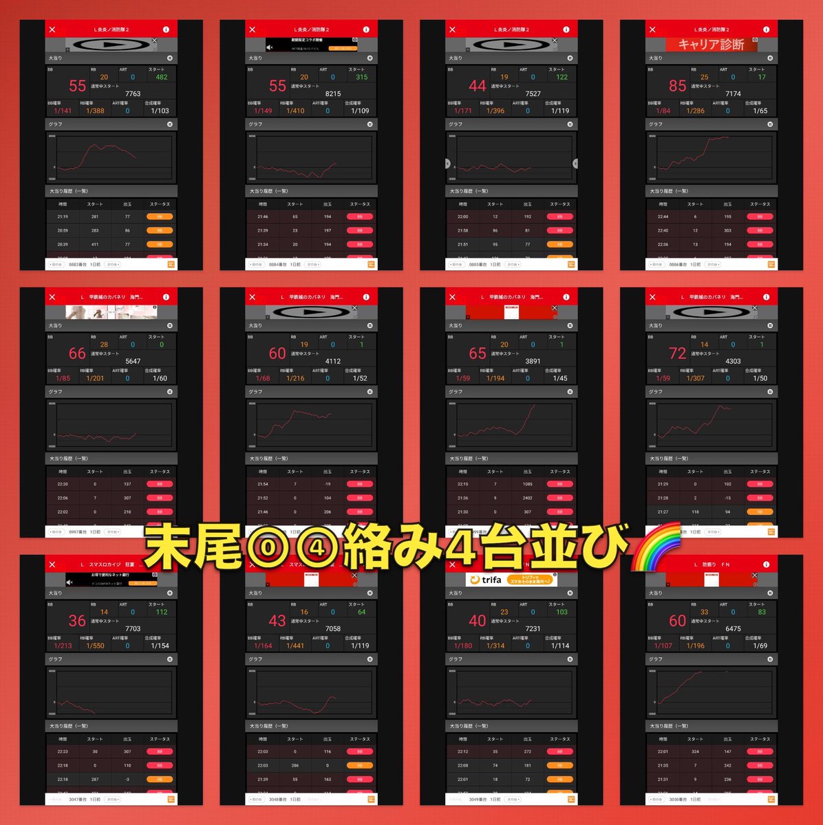 pachi_slohunter's tweet photo. 👾ガイの記録簿👾

8/10
マルハン亀有

✅⓪/④の日「BIG Fo Fo」🦉
✅池袋共闘🤝
✅新台入替初日🆕

【主要箇所】
全対象箇所🌈※単品含
勝率79% 34/43
総差枚＋114,900枚

★毎日ある全🌈
【オール🐢きむすろ】
⚔️カイジ 勝率1/2
↪︎3047・3048番台
※店長X➡トランプ絵文字

👾末尾⓪④絡み4台並び🌈（8箇所）
⚔️東京喰種 勝率2/4
📝平均＋1,150枚
↪︎624〜627番台
⚔️東京喰種 勝率4/4
📝平均＋4,275枚
↪︎632〜635番台
↪︎632番台＋5,300枚
↪︎633番台＋7,500枚
⚔️GOD 勝率2/4
↪︎654〜657番台
↪︎654番台＋6,500枚
⚔️ゴージャグ3 勝率3/4
📝平均＋2,075枚
↪︎764〜767番台
⚔️ネオアイム 勝率4/4
📝平均＋2,775枚
↪︎811〜814番台
⚔️炎炎2 勝率3/4
📝平均＋3,500枚
↪︎883〜886番台
↪︎886番台＋11,000枚‼️
※キャラ誕🎂レオナルド・バーンズ
⚔️カバネリ海門 勝率4/4
📝平均＋5,050枚
↪︎997〜1000番台
↪︎999番台＋7,800枚
↪︎1000番台＋6,700枚
⚔️カイジ／防振り 勝率3/4
📝平均＋1,500枚
↪︎3047〜3050番台
↪︎3050番台＋8,100枚

👾合同機種＆バラ機種🌈
⚔️防振り 勝率2/2
📝平均＋4,350枚
↪︎3049・3050番台
⚔️カイジ 勝率1/2
↪︎3047・3048番台
※毎日ある全・末尾⓪④絡み4台並びと重複

👾末尾⓪④pickup🌈
↪︎644・664・684・830・850番台
↪︎860・874・924・930・994番台
↪︎664番台＋7,300枚

👾1/2機種
⚔️沖ドキBLACK 勝率8/10
📝対象平均＋3,900枚
↪︎684・685・687・688番台
↪︎688番台＋5,900枚
⚔️攻殻機動隊 勝率2/3
📝対象平均＋2,900枚
↪︎977・978番台
⚔️邪神ちゃん 勝率1/2
📝対象平均＋10,500枚
↪︎3087番台＋10,500枚‼️
⚔️ディスクアップ2 勝率1/2
📝対象平均＋2,500枚
↪︎696番台

👾3台並び
⚔️スーパーリオエース2／ToLOVEるダークネス 勝率3/3
📝平均＋5,067枚
↪︎987〜989番台
↪︎987番台＋5,200枚
↪︎989番台＋5,200枚

👾機種pickup
⚔️東京喰種
↪︎596・601・624〜627・629番台
↪︎632〜635・637・639・644・645・648・649番台
📝対象平均＋2,965枚・勝率14/17
↪︎601番台＋5,900枚
↪︎639番台＋9,300枚
⚔️GOD
↪︎651・654〜657・661・664・669・672番台
📝対象平均＋3,756枚・勝率7/9
↪︎661番台＋16,100枚‼️
⚔️カバネリ海門
↪︎922・924・930・931・992・994番台
↪︎997〜1001番台
📝対象平均＋3,636枚・勝率10/11
↪︎992番台＋7,600枚

👾8,000G以上G数TOP10
🥇マイジャグV 726番台
↪︎9,012G
🥈ゴージャグ3 765番台
↪︎8,776G
🥉SAOⅡ 890番台
↪︎8,687G
🏅SAOⅡ 892番台
↪︎8,665G
🏅SAOⅡ 895番台
↪︎8,518G
🏅ネオアイム 830番台
↪︎8,509G
🏅マイジャグV 725番台
↪︎8,423G
🏅ゴージャグ3 763番台
↪︎8,376G
🏅ゴージャグ3 768番台
↪︎8,319G
🏅炎炎2 884番台
↪︎8,215G

👾連日好調台
✨5日連続プラス差枚✨
⚔️東京喰種 596番台
⚔️沖ドキBLACK 682番台
⚔️ミスタージャグラー 799番台
⚔️ネオアイム 818番台
⚔️バイオRE:3 964番台
✨4日連続プラス差枚✨
⚔️とある魔術の禁書目録2 609番台
⚔️東京喰種 629・633・634番台
⚔️マイジャグV 731番台
⚔️ファンキージャグラー2 748番台
⚔️ジャグラーガールズ 793番台
⚔️ネオアイム 825番台
⚔️ヴヴヴ2 859番台
⚔️戦国乙女5 875番台
⚔️炎炎2 886番台
⚔️アズールレーン 969番台
⚔️カバネリ海門 999番台

👾ジャグラーpickup
⚔️マイジャグV
↪︎709・726番台
⚔️ファンキージャグラー2
↪︎737・750・751・755番台
⚔️ネオアイム
↪︎819番台

👾単品pickup
⚔️ヤバチバ
↪︎680番台＋9,200枚
⚔️からくりサーカス2
↪︎837番台＋13,600枚‼️
⚔️ヴヴヴ2
↪︎865番台＋11,100枚‼️
⚔️炎炎2
↪︎881番台＋7,400枚
⚔️SAOⅡ
↪︎891番台＋11,600枚‼️
⚔️ストリートファイター6
↪︎897番台＋12,000枚‼️
⚔️スマスロ北斗
↪︎945番台＋7,200枚
⚔️真打吉宗
↪︎953番台＋7,300枚
⚔️バイオRE:3
↪︎964番台＋7,700枚
⚔️炎炎
↪︎1007番台＋11,200枚‼️
⚔️モンハンライズ
↪︎3023番台＋7,500枚

🌟差枚ランキング🌟
✨万枚オーバー8台✨
🥇661番 GOD
➡️＋16,100枚
🥈837番 からくりサーカス2
➡️＋13,600枚
🥉897番 ストリートファイター6
➡️＋12,000枚
🏅891番 SAOⅡ
➡️＋11,600枚
🏅1007番 炎炎
➡️＋11,200枚
🏅865番 ヴヴヴ2
➡️＋11,100枚
🏅886番 炎炎2
➡️＋11,000枚
🏅3087番 邪神ちゃんドロップキック
➡️＋10,500枚

🅿️パチンコ独自調査
1K独自調査🔍【★オススメ期間機種】
Pスーパー海物語IN沖縄6LT
➡️21.4回
e東京喰種★
➡️19.0回
Pエヴァ15★
➡️19.3回
e牙狼12★
➡️19.1回
e北斗の拳11 暴凶星★
➡️19.0回
e必殺仕事人Ⅵ★
➡️18.8回

BIG FO FO×周年月間×池袋共闘は、主要箇所34/43勝で総差枚＋114,900枚🔥
末尾⓪④絡み4台並びは8箇所、毎日ある全はカイジ🌈
キャラ誕炎炎2の4台並び超優秀、合同機種に1/2機種4本・機種pickupや単品まで展開👀