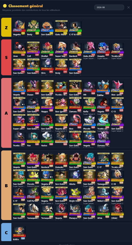 Adam_yedek's tweet photo. 🚨Voici la tierlist communautaire actuelle pour le mois de Aout 2026 (avec Jubai) sur #DBLegends
N'hesitez pas à créer la votre dans l'onglet contribution pour que ça compte dans le classement final!

🔗🗳️Pour voter : https://t.co/i4dpMlrodR https://t.co/3OTXPHTUOG
