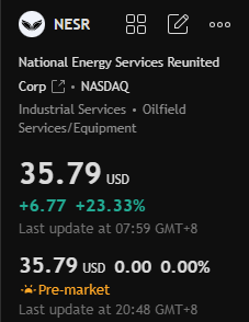 Stephen0816_'s tweet photo. $NESR

crushed Q2: Rev +59% YoY to $521M, Adj EPS $0.44 (beat), record Adj EBITDA $106M + strong FCF. Stock surges ~23% to ATH. Raises 2026 rev min to $2B, starts $0.10 Qtrly div in Q4 + buyback. MENA oilfield services executing hard despite regional noise. Solid growth setup. https://t.co/C8NJgKcIJG